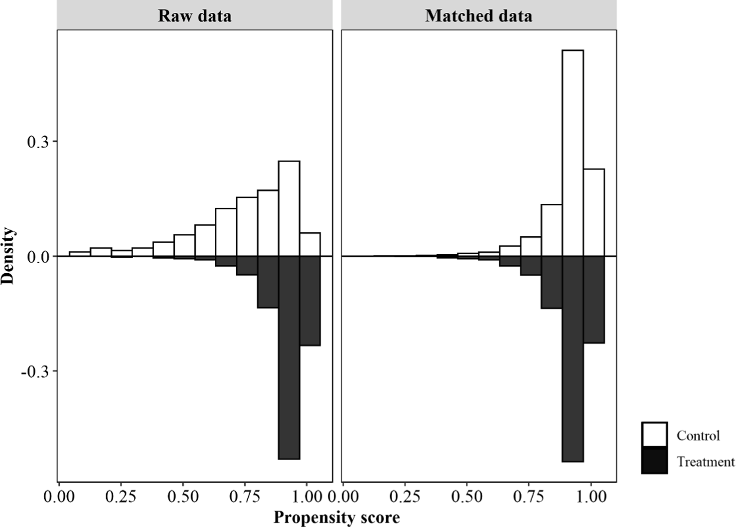Spatial difference-in-differences estimates of crash changes after citywide speed limit reduction